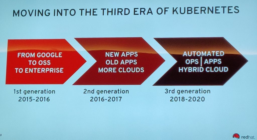 Are we now moving to the third era of Kubernetes?